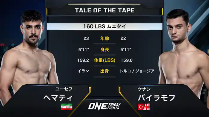 ユーセフ・ヘマティ vs. ケナン・バイラモフ