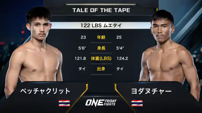 ペッチャクリット vs. ヨダヌチャー