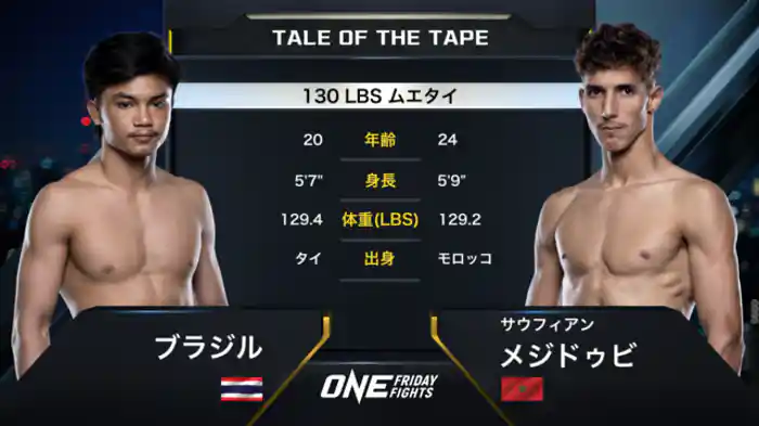 ブラジル vs. サウフィアン・メジドゥビ