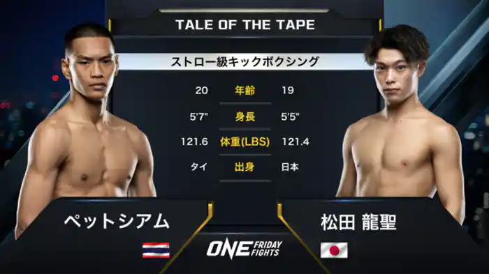 ペットシアム vs. 松田 龍聖