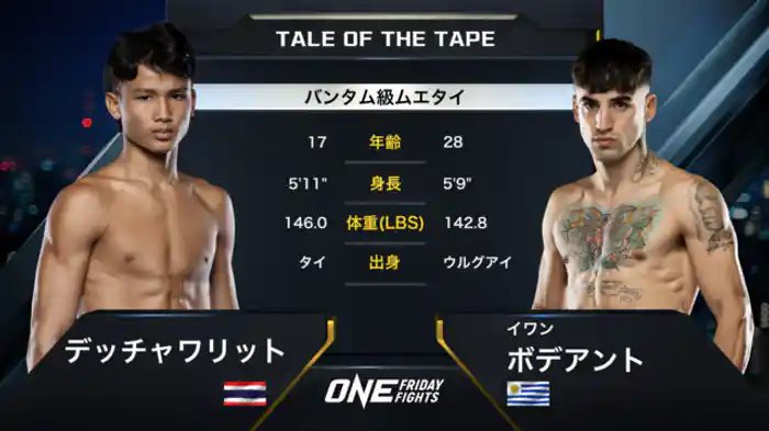 デッチャワリット vs. イワン・ボデアント