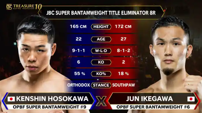 池側 純 vs. 細川 兼伸