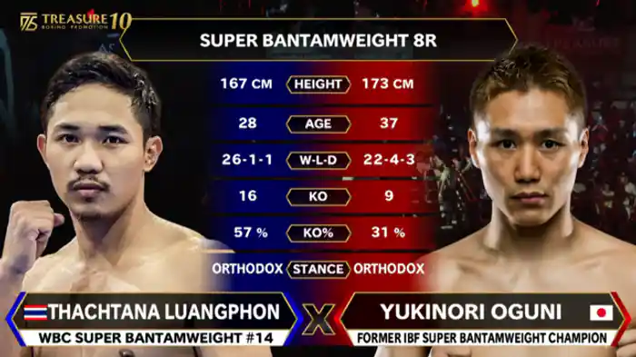 小國 以載 vs タッタナー・ルワンポン