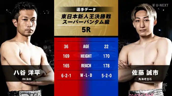 八谷 洋平 vs. 佐藤 誠市