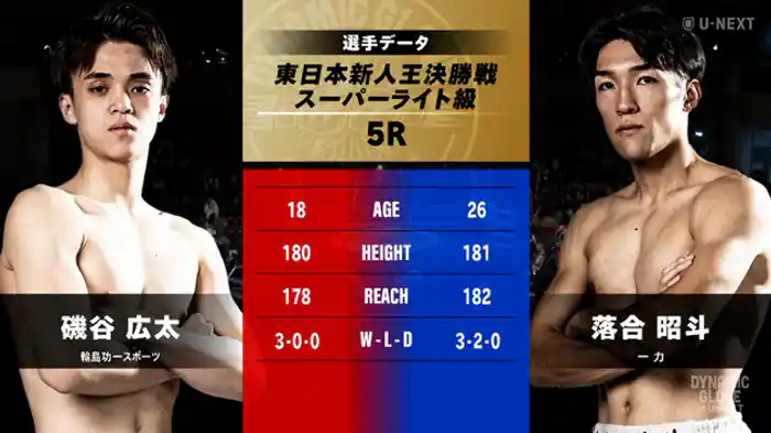磯谷 広太 vs. 落合 昭斗