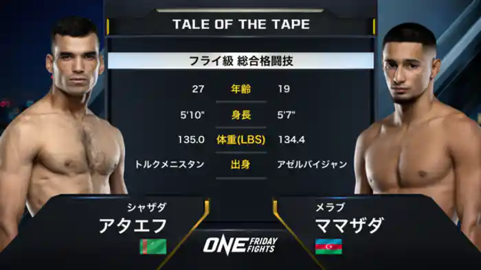 シャザダ・アタエフ vs. メラブ・ママザダ