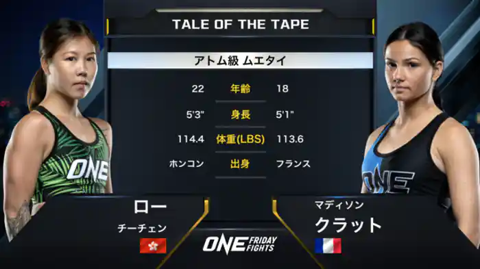 ロー・チーチェン vs. マディソン・クラット