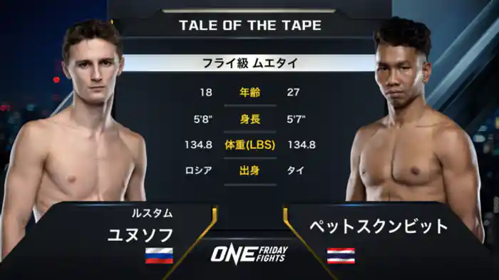 ルスタム・ユヌソフ vs. ペットスクンビット