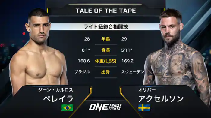 ジーン・カルロス・ペレイラ vs. オリバー・アクセルソン