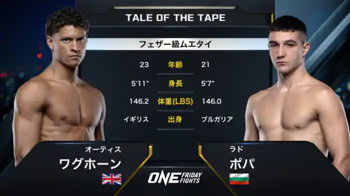 オーティス・ワグホーン vs. ラド・ポパ