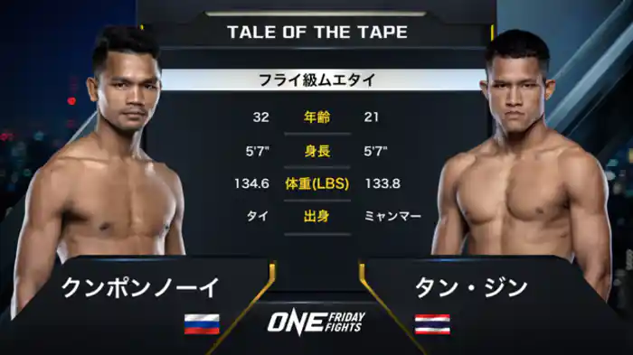 クンポンノーイ vs. タン・ジン