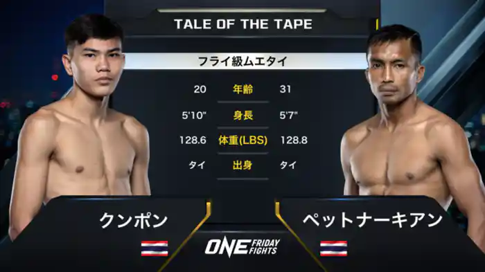 クンポン vs. ペットナーキアン