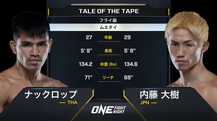 ナックロップ vs. 内藤 大樹