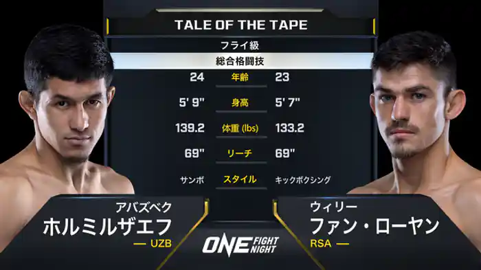 アバズベク・ホルミルザエフ vs. ウィリー・ファン・ローエン