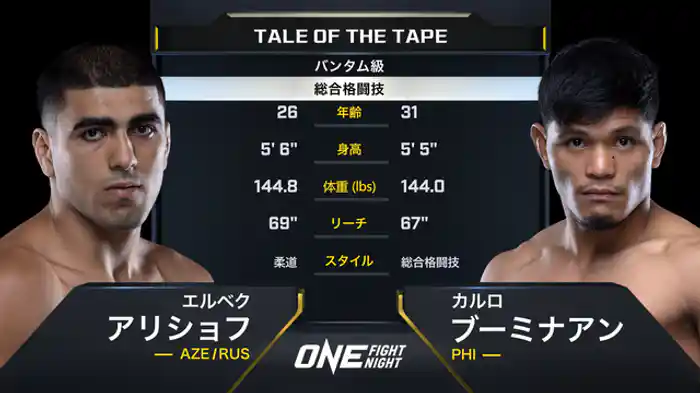 エルベク・アリショフ vs. カルロ・ブーミナアン