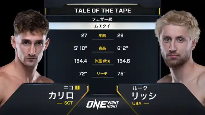 ニコ・カリロ vs. ルーク・リッシ