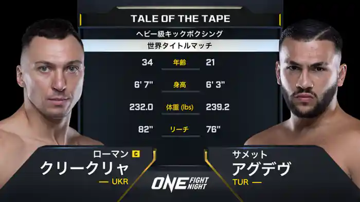 ローマン・クリークリャ vs. サメット・アグデヴ