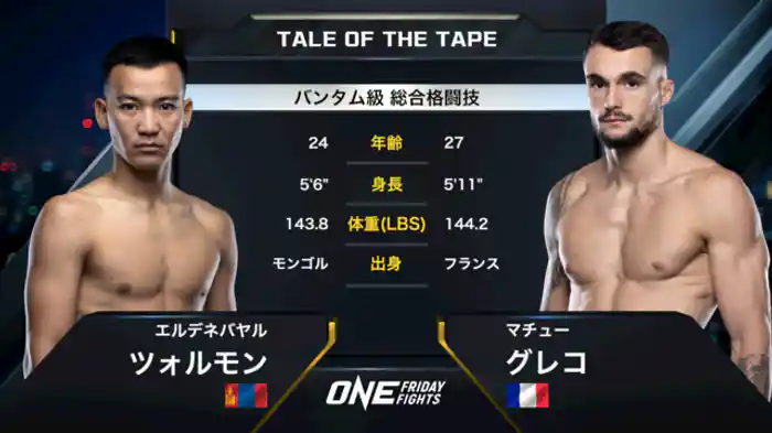 エルデネバヤル・ツォルモン vs. マチュー・グレコ