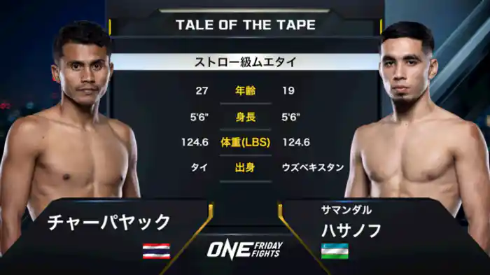 チャーパヤック vs. サマンダル・ハサノフ