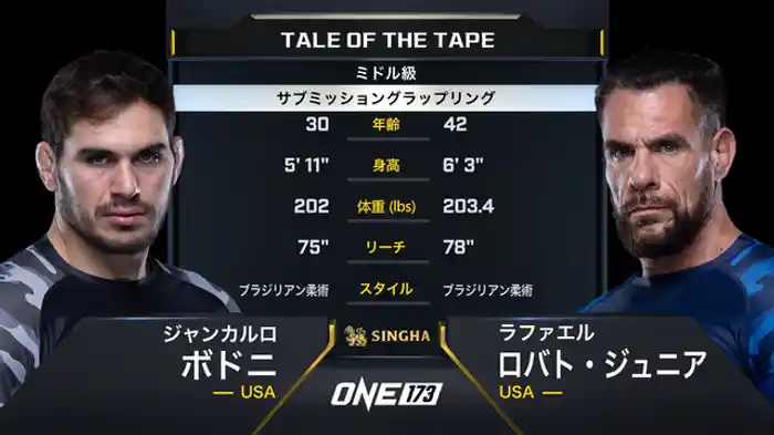 ジャンカルロ・ボドニ vs. ロバト・ジュニア