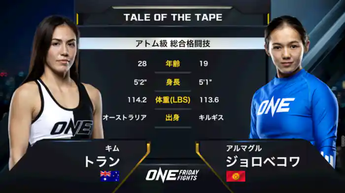 キム・トラン vs. アルマグル・ジョロベコワ