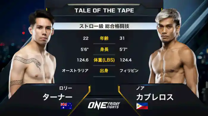 ロリー・ターナー vs. ノア・カブレロス