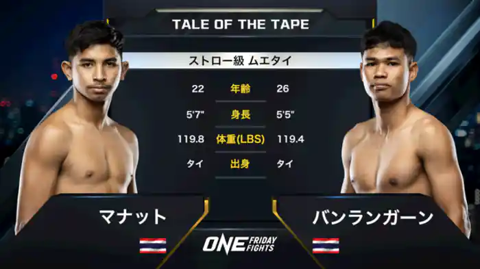 マナット vs. バンランガーン