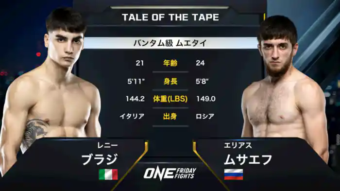 レニー・ブラジ vs. エリアス・ムサエフ