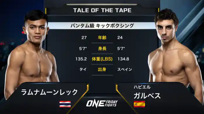 ラムナムーンレック vs. ハビエル・ガルベス