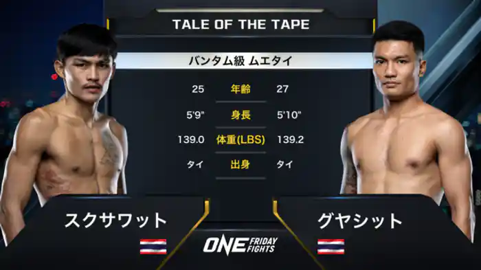 スクサワット vs. グヤシット