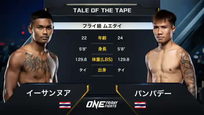 イーサンヌア vs. パンパデー