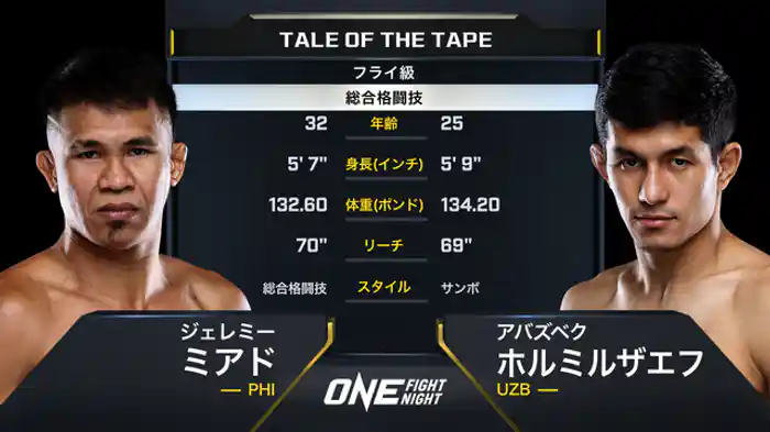 ジェレミー・ミアド vs. アバズベク・ホルミルザエフ