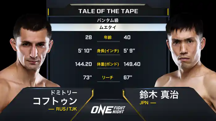 ドミトリー・コフトゥン vs. 鈴木 真治