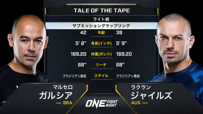 マルセロ・ガルシア vs. ラクラン・ジャイルズ