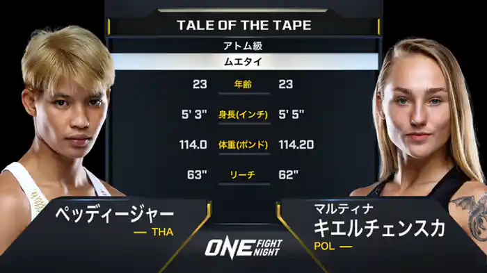 ペッディージャー vs. マルティナ・キエルチェンスカ