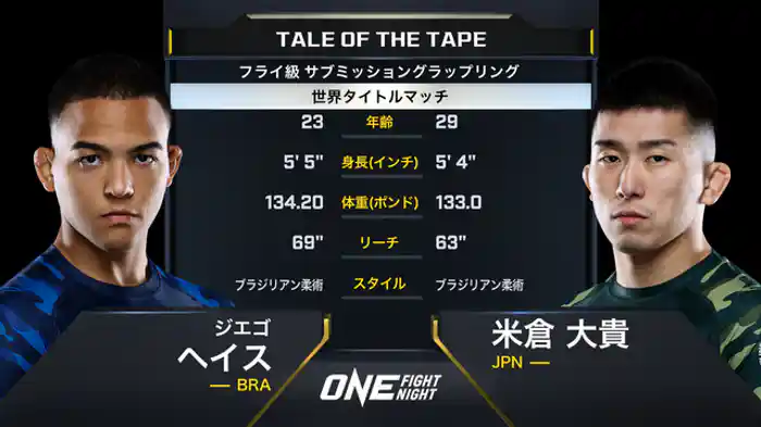 ジエゴ・ヘイス vs. 米倉 大貴