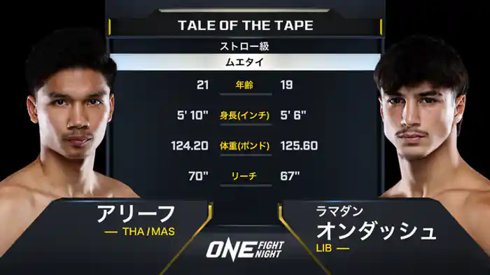 アリーフ vs. ラマダン・オンダッシュ