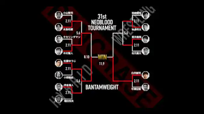 佐藤ゆうじ vs. 白井誠司
