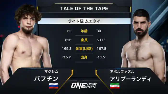 マクシム・バフチン vs. アボルファズル・アリプーランディ