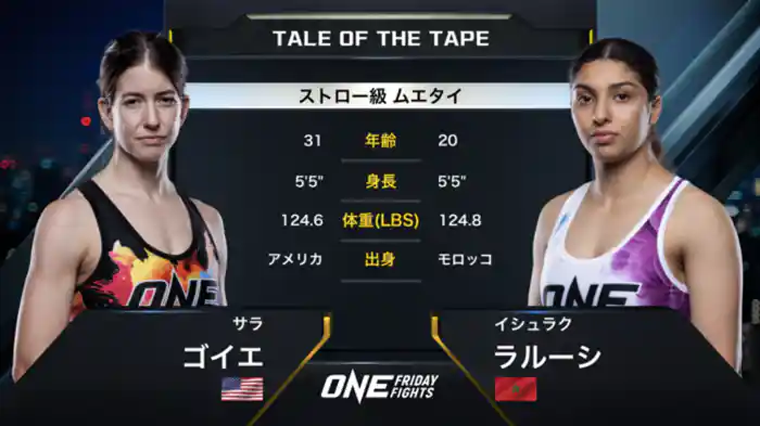 サラ・ゴイエ vs. イシュラク・ラルーシ