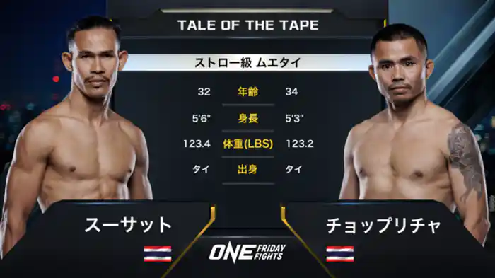 スーサット vs. チョップリチャ