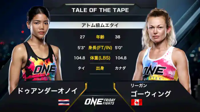 ドゥアンダーオノイ vs. リーガン・ゴーウィング