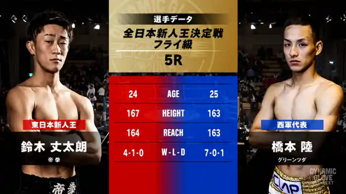 鈴木 丈太朗 vs. 橋本 陸