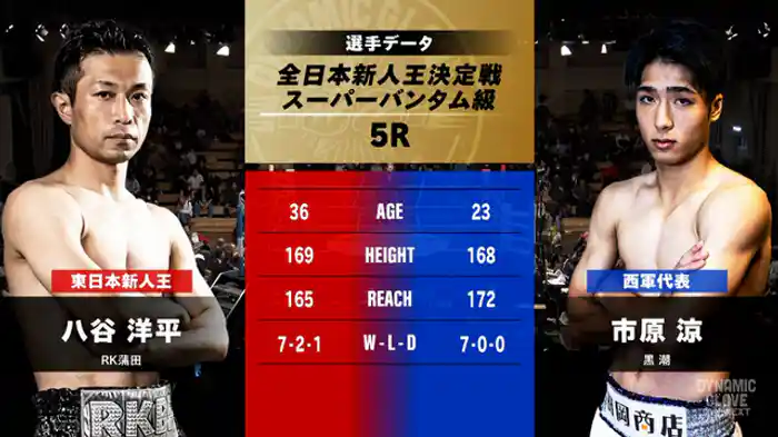八谷 洋平 vs. 市原 涼