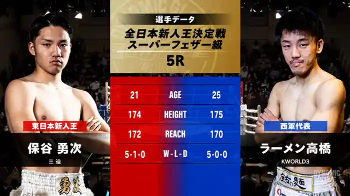 保谷 勇次 vs. ラーメン高橋