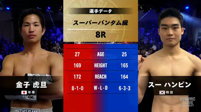 金子 虎旦 vs. スー・ハンビン