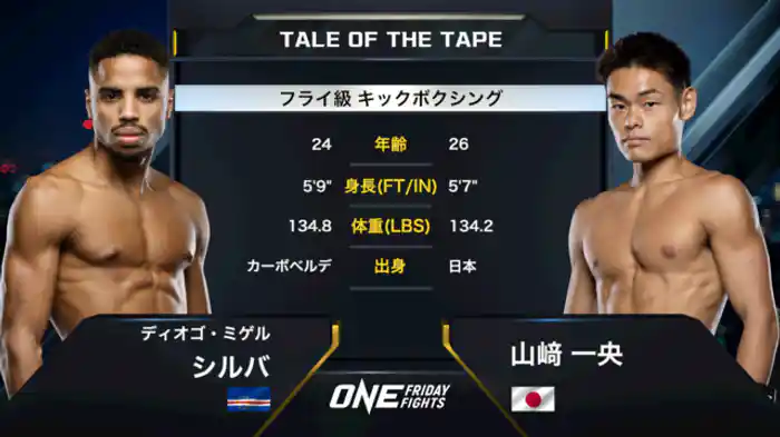 ディオゴ・ミゲル・シルバ vs. 山﨑 一央
