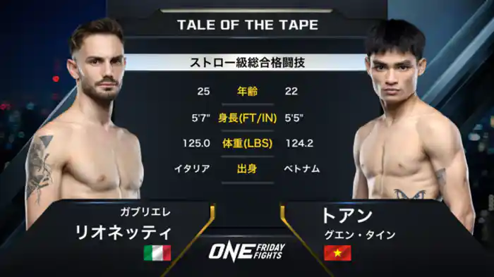 ガブリエレ・リオネッティ vs トアン・グエン・タイン