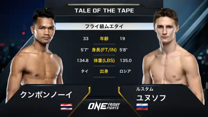 クンポンノーイ vs ルスタム・ユヌソフ