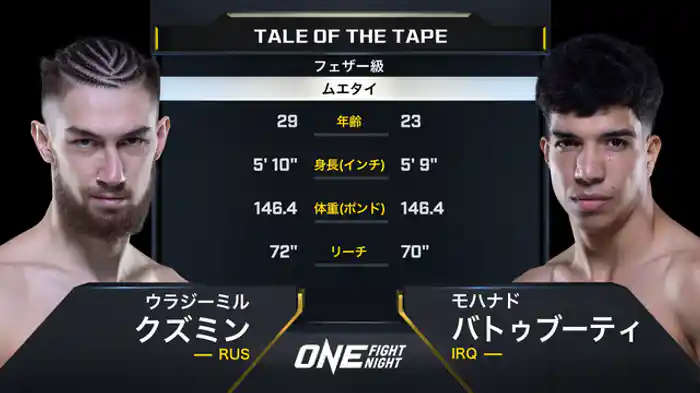ウラジーミル・クズミン vs モハナド・バトゥブーティ